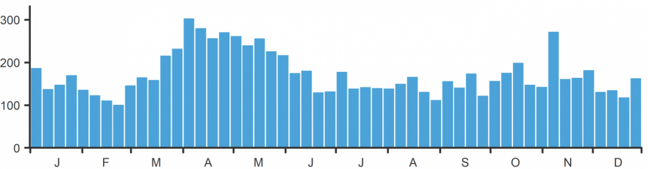BirdTrack Complete Lists in Cambridgeshire 2020 BirdTrack Complete Lists in Cambridgeshire 2020